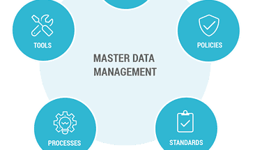 9+ Proven Data Management Best Practices & Techniques 2023
