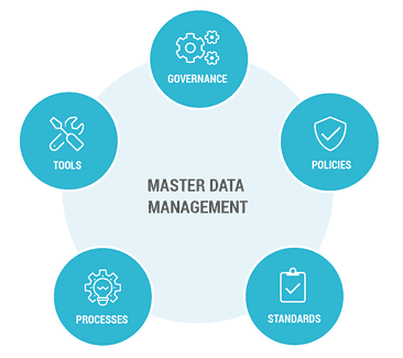 9+ Proven Data Management Best Practices & Techniques 2024