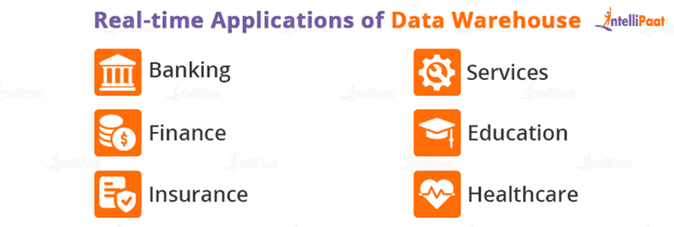 Real-Time Data Warehouse Examples (Real World Applications)