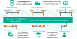 Real-Time Data Ingestion Architecture: Tools & Examples | Estuary