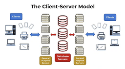 What Are Distributed Architectures: 4 Types & Key Components