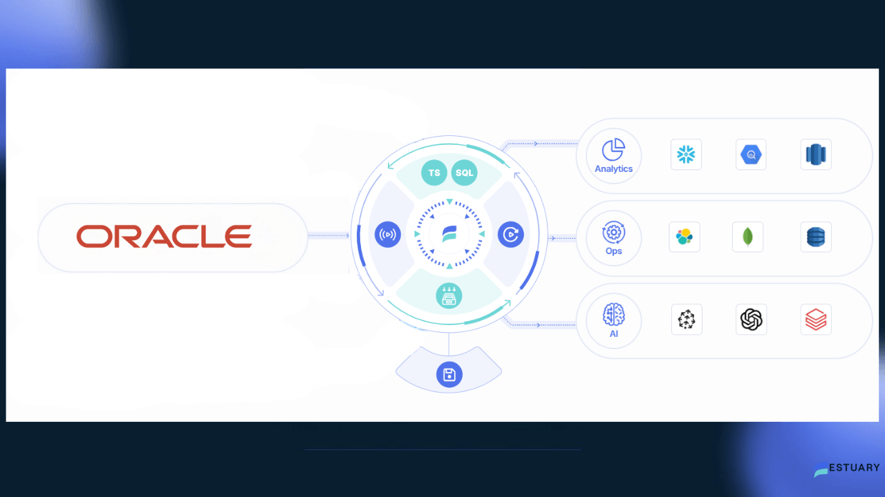 Migrate Data From Oracle Database
