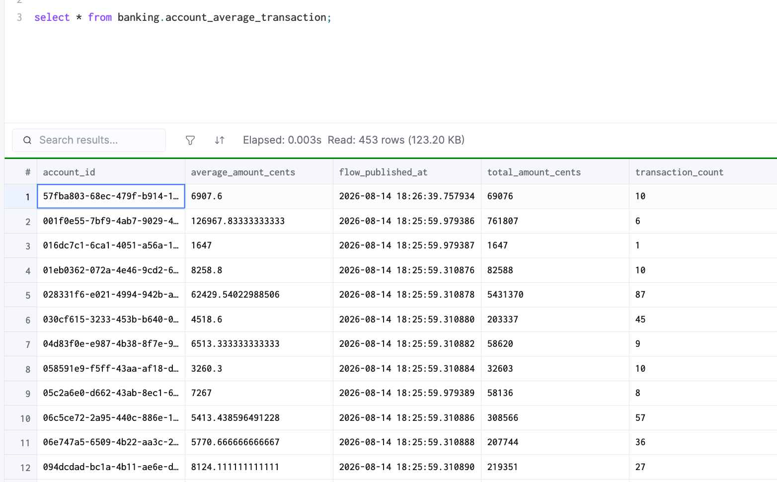 Average transaction metrics by account