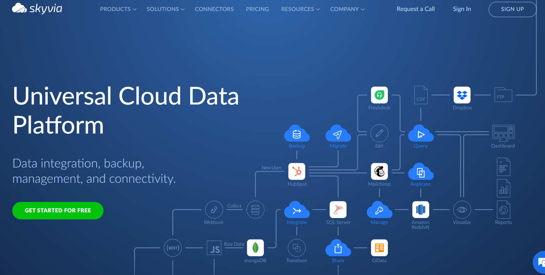 Skyvia - CDC Tool