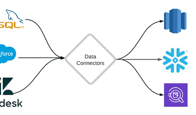 What Are Data Connectors? Importance, Types, And Examples