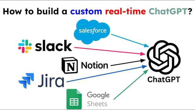 Build a custom, always-on ChatGPT in 10 minutes, Productionize your AI pipelines video thumbnail