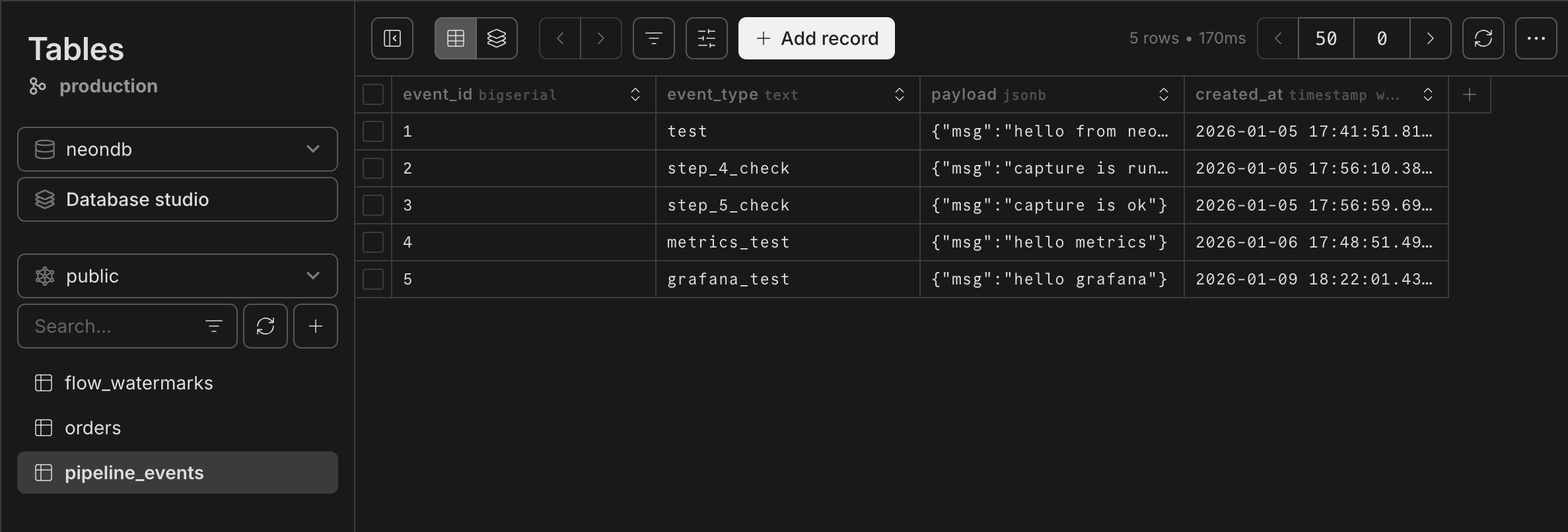 Database table view showing "pipeline_events" with 5 records. Columns include event_id, event_type, payload, and created_at. Event types listed are: test, step_4_check, step_5_check, metrics_test, and grafana_test, with timestamps from January 2026.