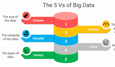What Is Big Data Analytics? How It Works, Tools & Real Examples