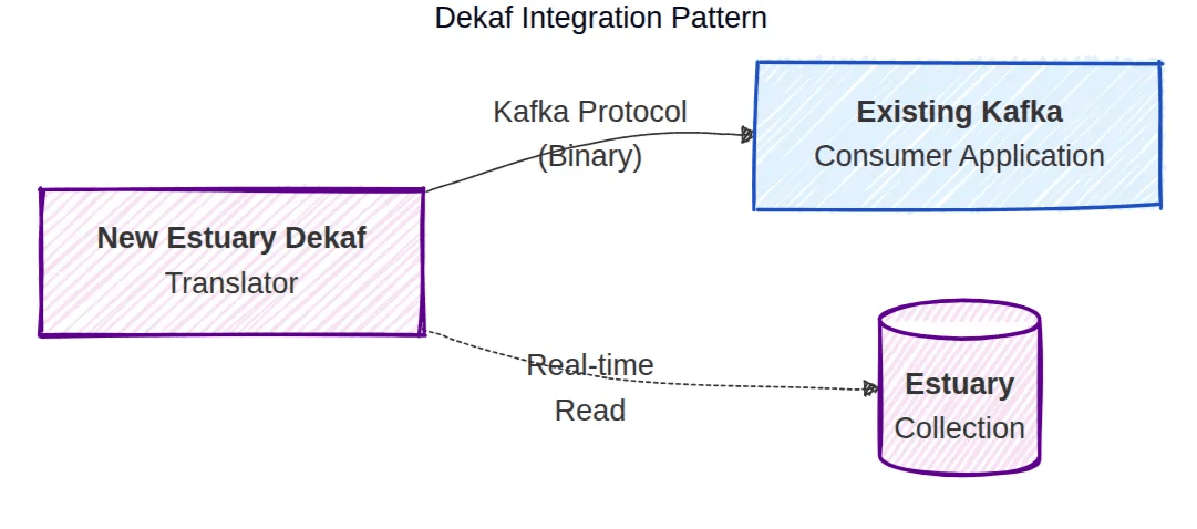 DekafAPI_IntegrationPattern.png