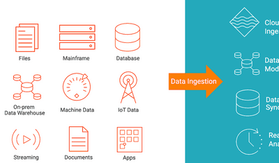 Real-Time Data Ingestion Architecture: Tools & Examples