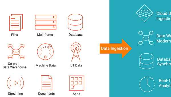 Real-Time Data Ingestion - Real-Time Data Ingestion Process