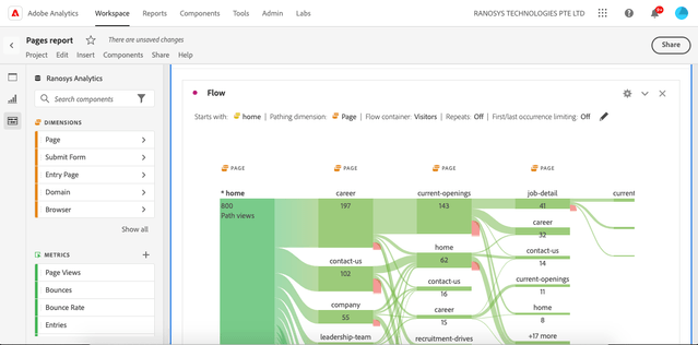 Top 10 Marketing Analytics Tools and Software for 2025