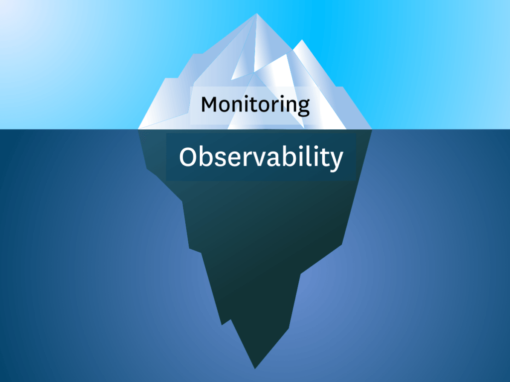 The Observability Iceberg