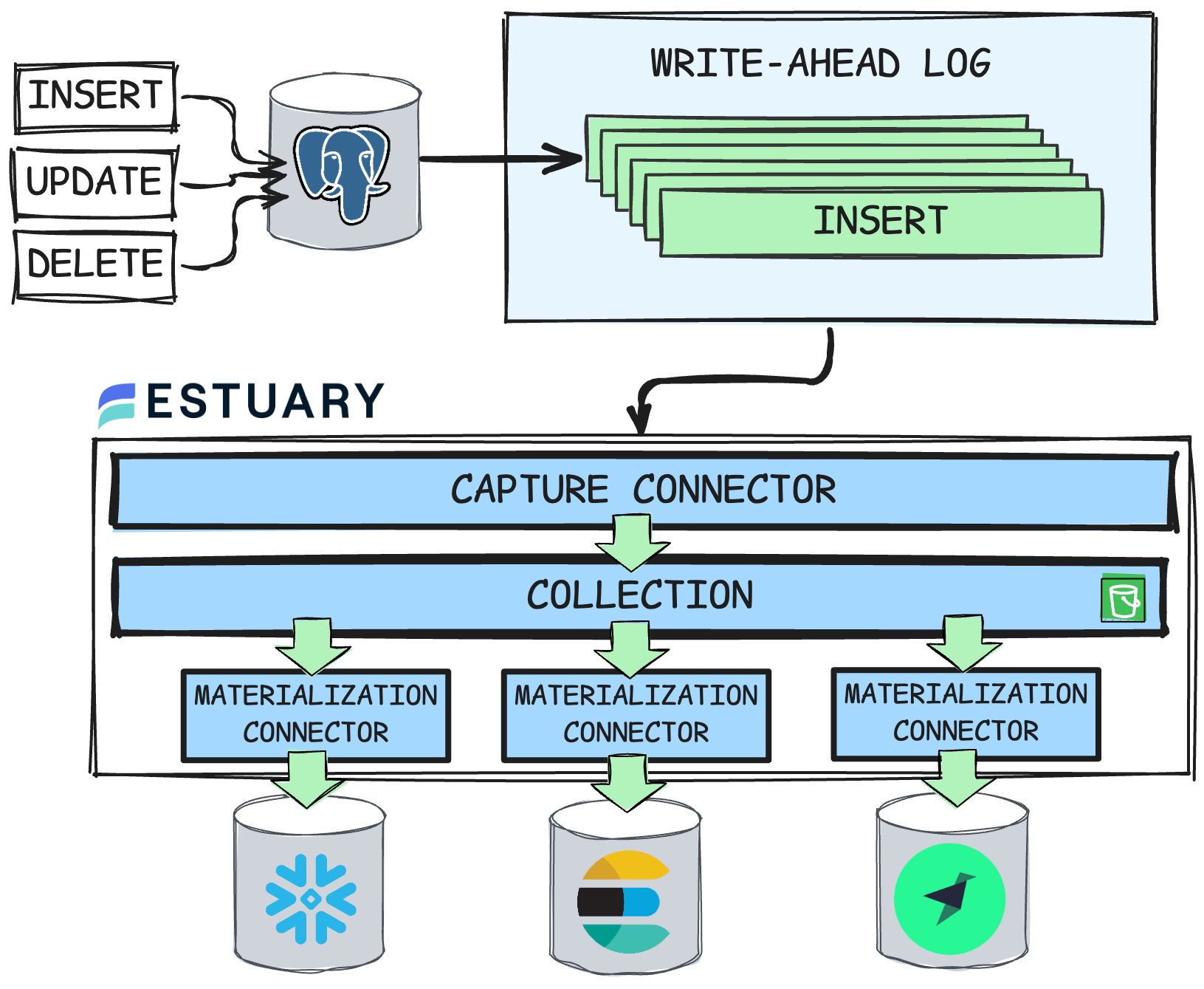 New reference architecture