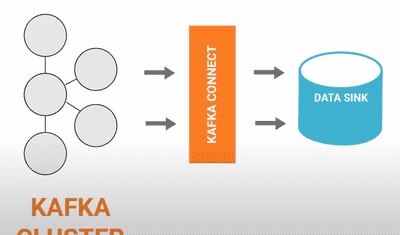 How To Send Data From Kafka To Elasticsearch + 3 Examples