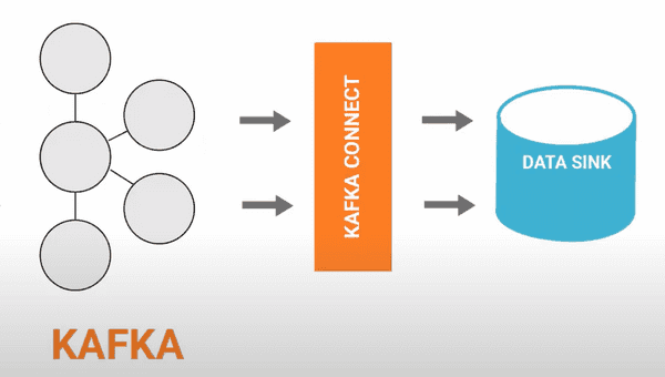 Kafka To Elasticsearch - Sink Connector