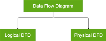 What Is Data Flow? A 2025 Beginner's Guide + Use Cases | Estuary