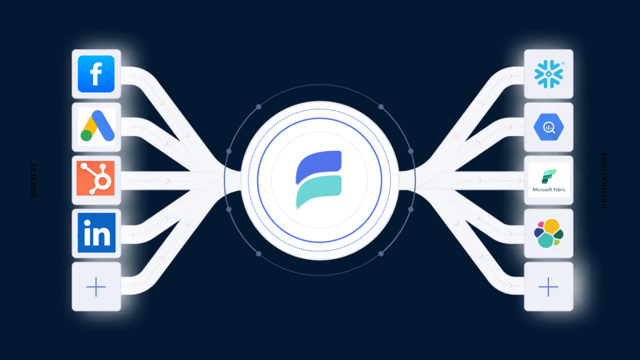 Marketing & Sales APIs for Data Integration With Estuary Flow