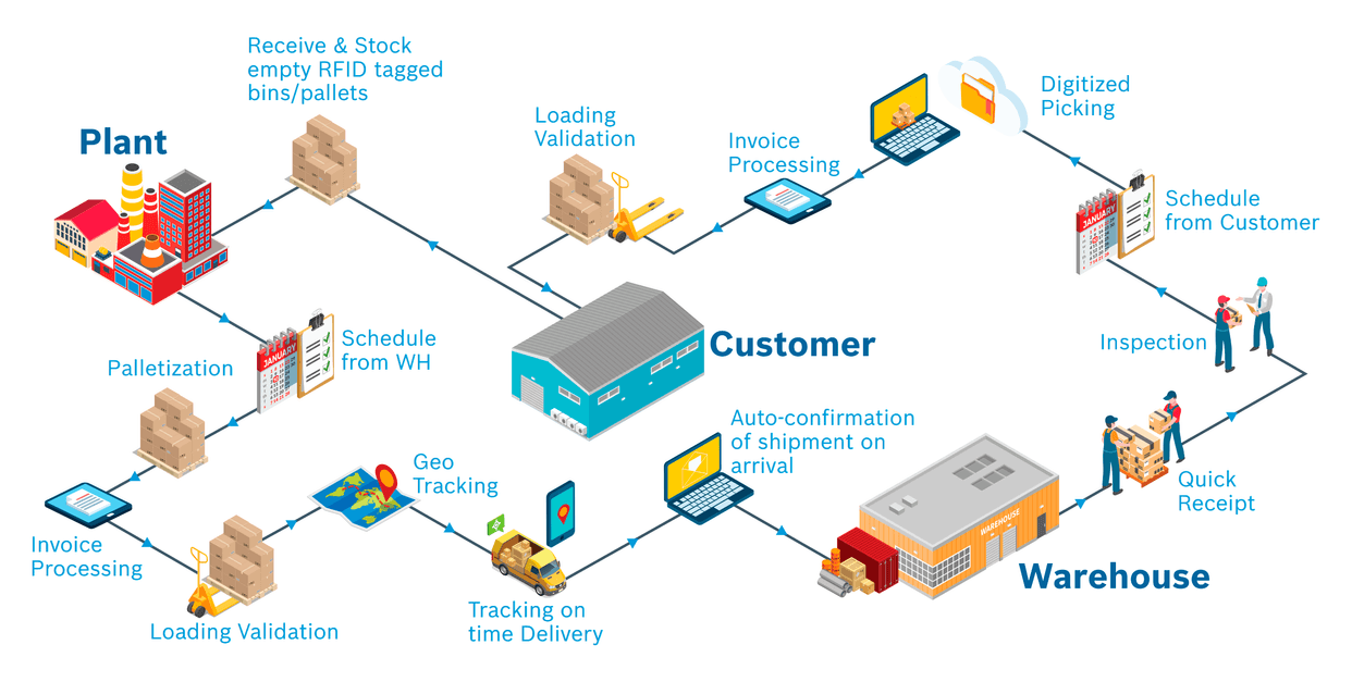 What Is Telemetry Data? Uses, Benefits, & Challenges | Estuary