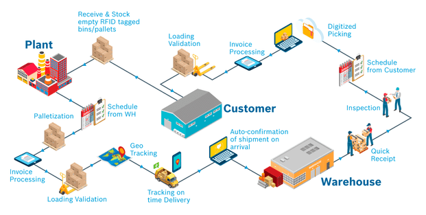 What Is Telemetry Data? Uses, Benefits, & Challenges | Estuary