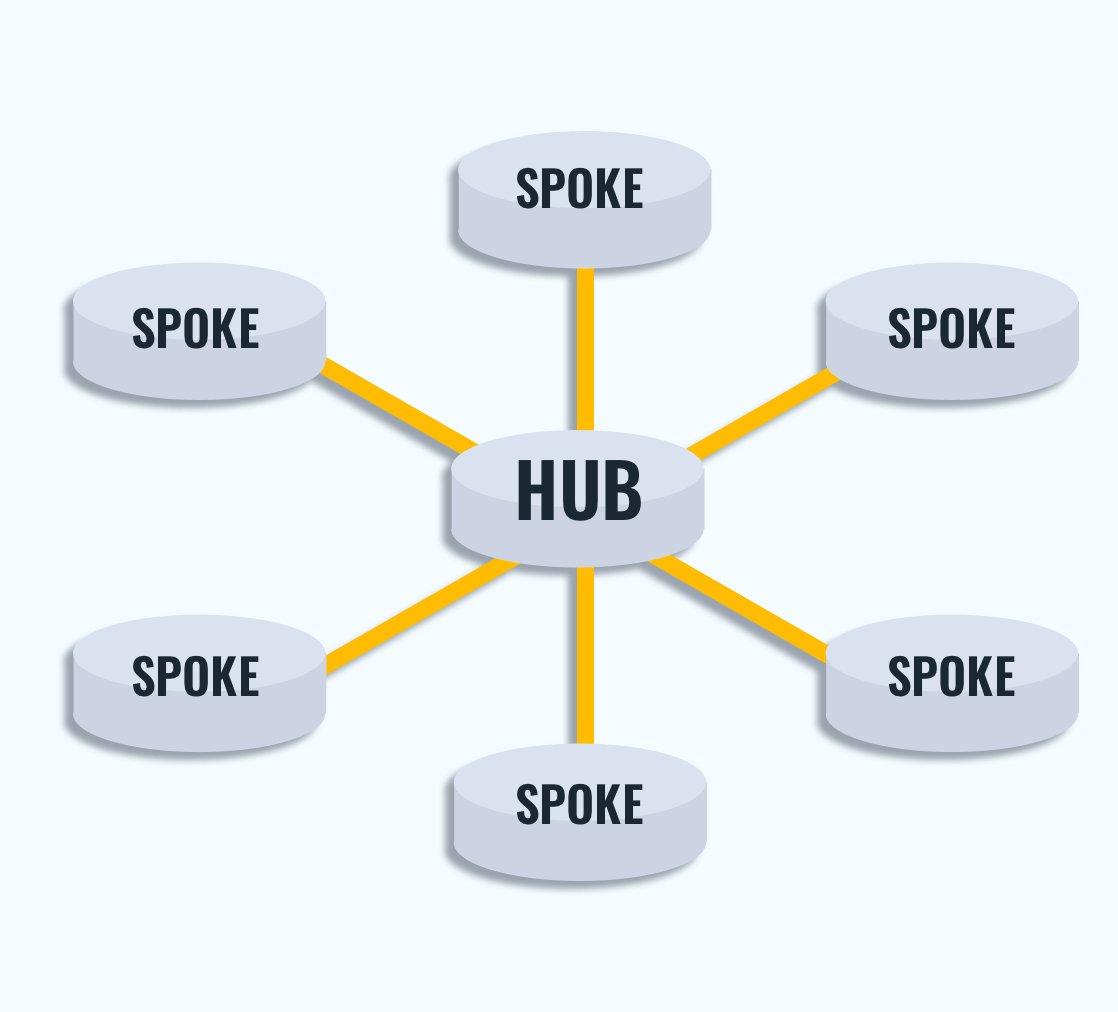 Hub And Spoke Model