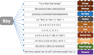 7 Redis Data Types: Commands & Data Structures Guide 2024