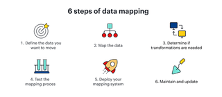 What is Data Mapping? Types, Tools, & Best Techniques 2024 | Estuary