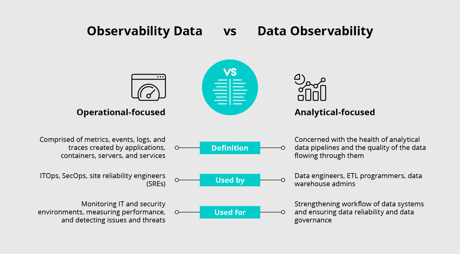 Difference between system and data observability