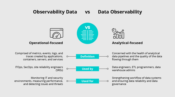 Data Observability in the Modern Data Stack (Part 1)