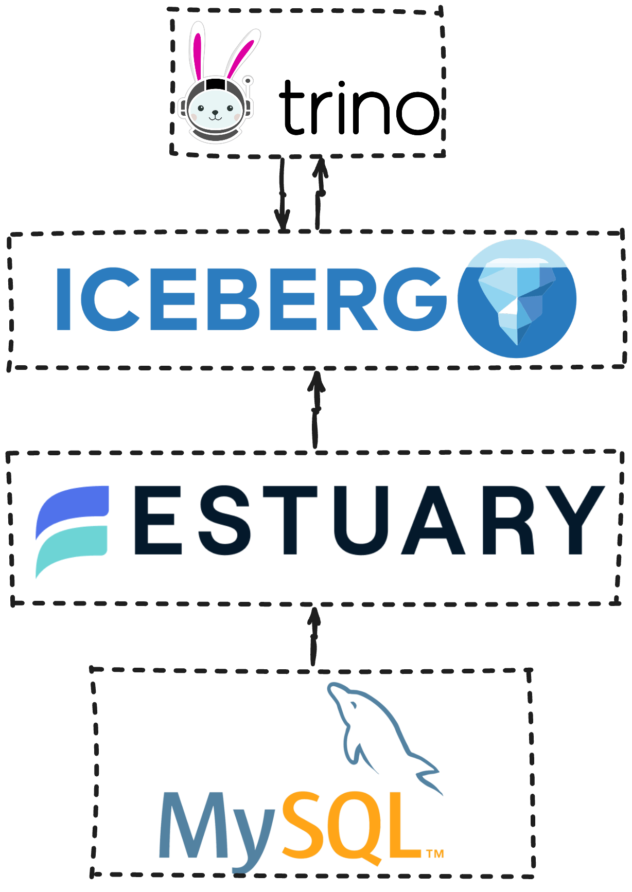 query engines for iceberg - interactive analytics and BI