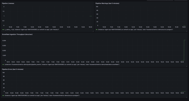 Monitoring Snowflake Pipelines with Estuary’s OpenMetrics API