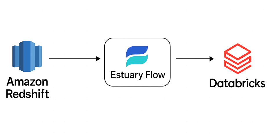 Data Pipeline from Amazon Redshift to Databricks via Estuary