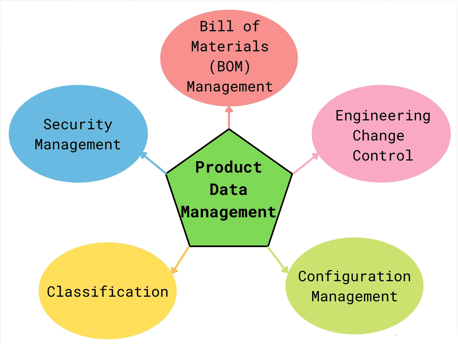 Product Data Management: Understanding Its Role In Business