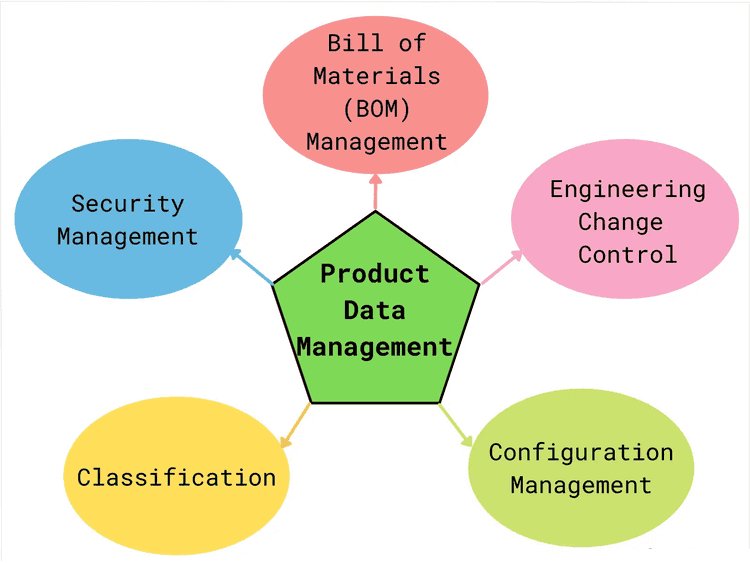 Top 12 Data Management Tools and Software in 2026