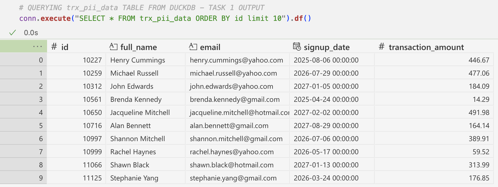 mock data generated by the extract_data_main task and stored in trx_pii_data