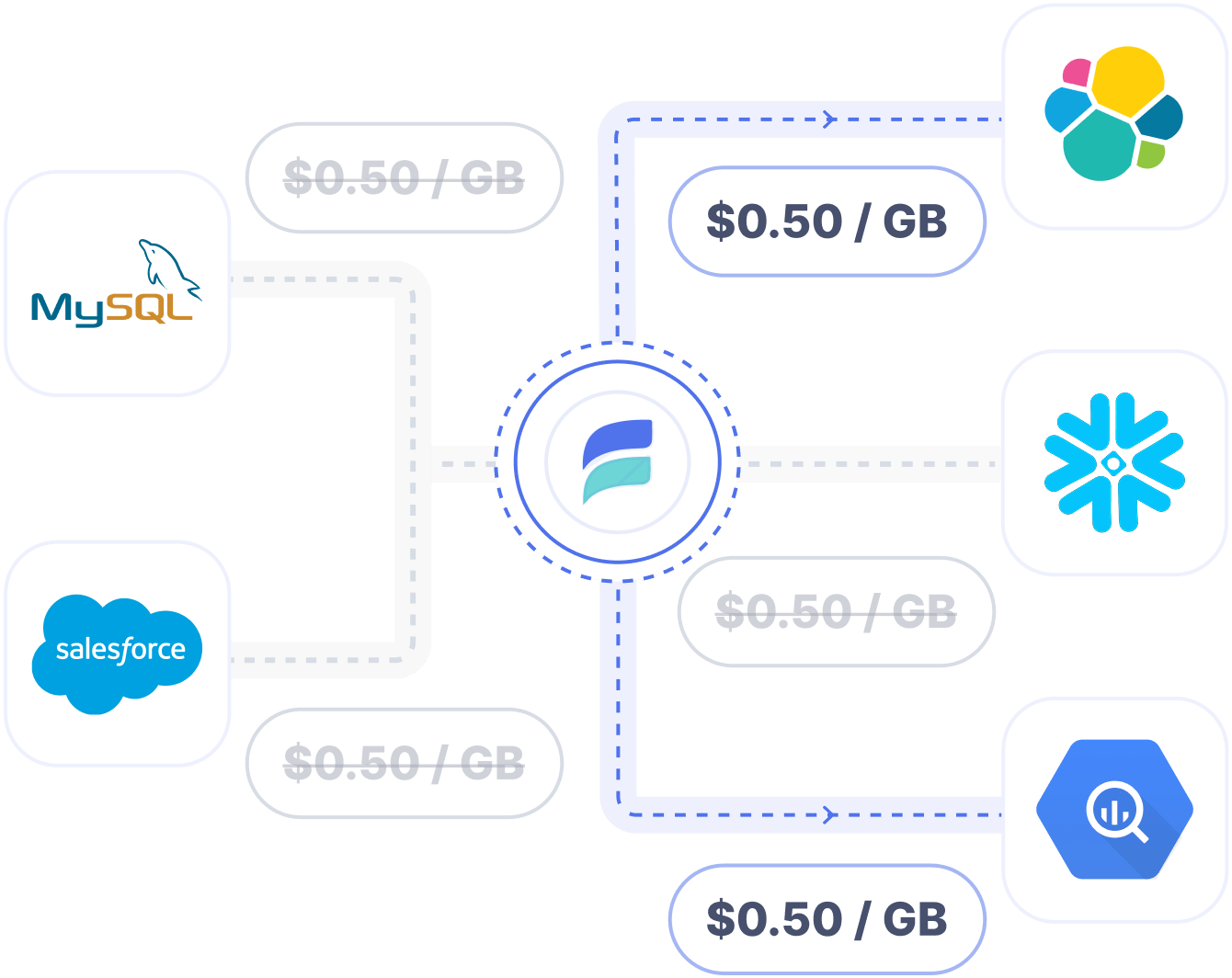 Graphic for adding new source and target