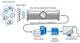 Streaming Data - What Is Streaming Data Analytics