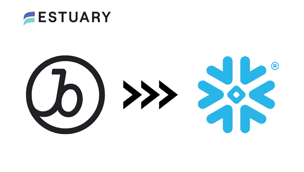 Braze to Snowflake - Blog Hero Image