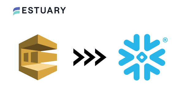 SQS to Snowflake - Blog Hero Image