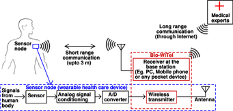 What Is Telemetry Data? Uses, Benefits, & Challenges 