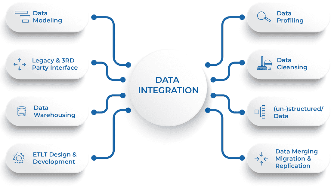 11+ Most Common Data Integration Challenges & Solutions