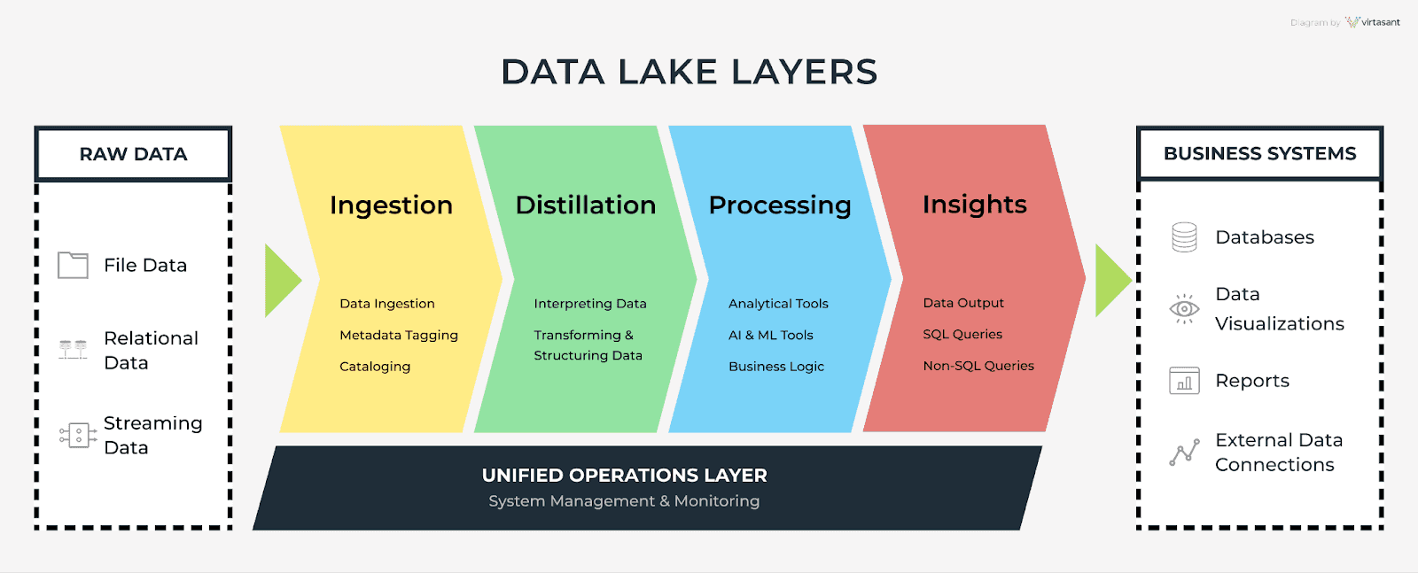 What Is A Real-Time Data Lake: Purpose, Example & Use Cases