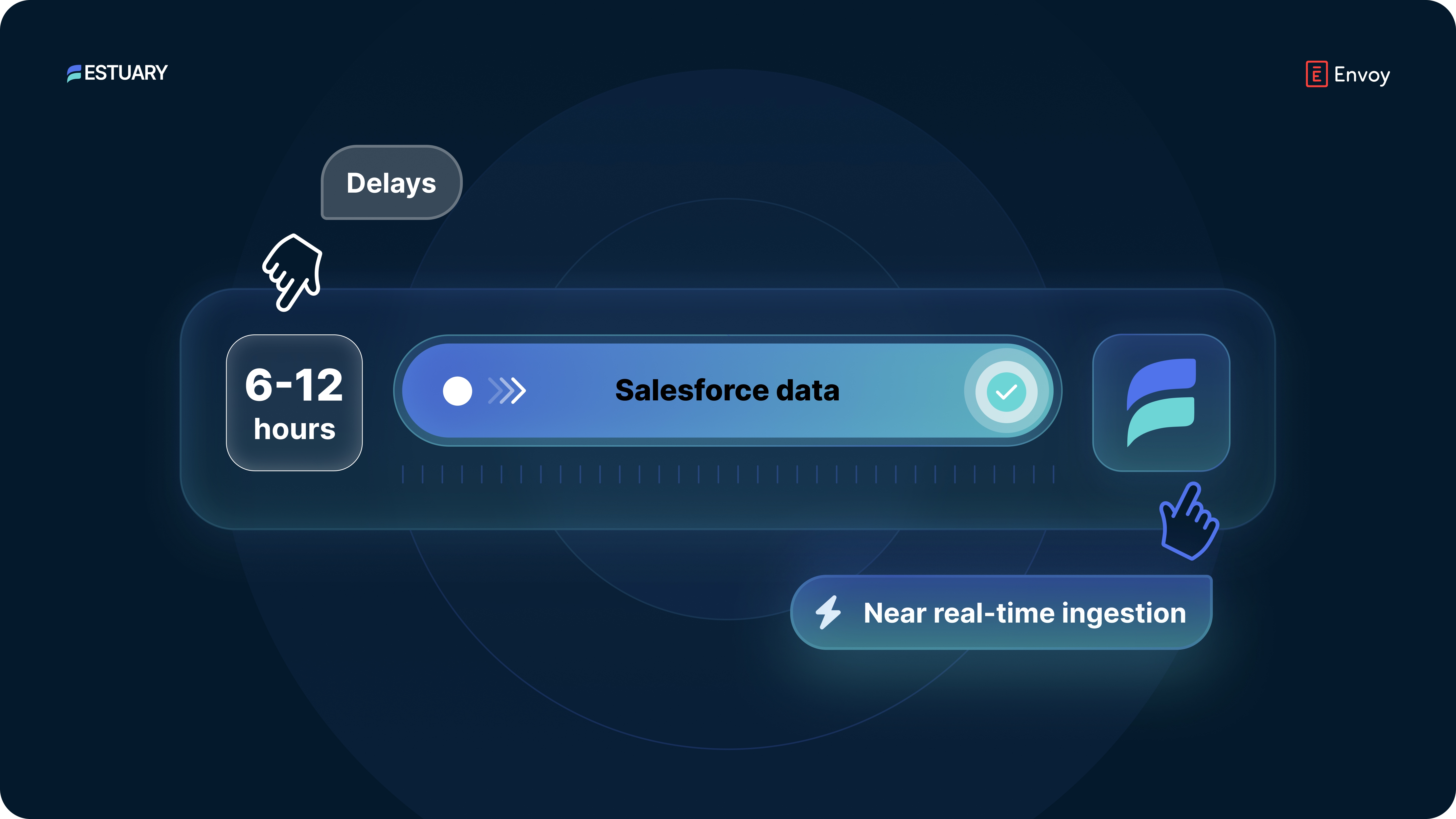 From hours of delays to near real-time Salesforce data