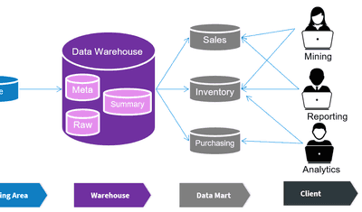 What Is A Traditional Data Warehouse? Examples & Challenges