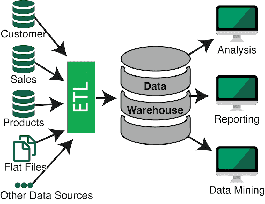 Data Pipeline Architecture: Process & Considerations