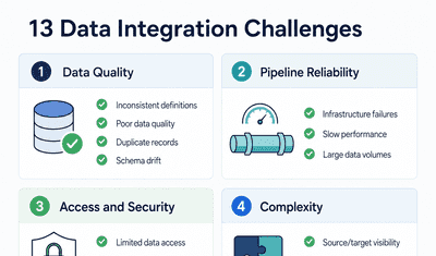 13 Data Integration Challenges and How to Solve Them