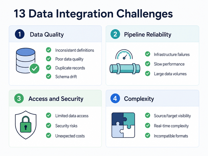 13 Data Integration Challenges and How to Solve Them
