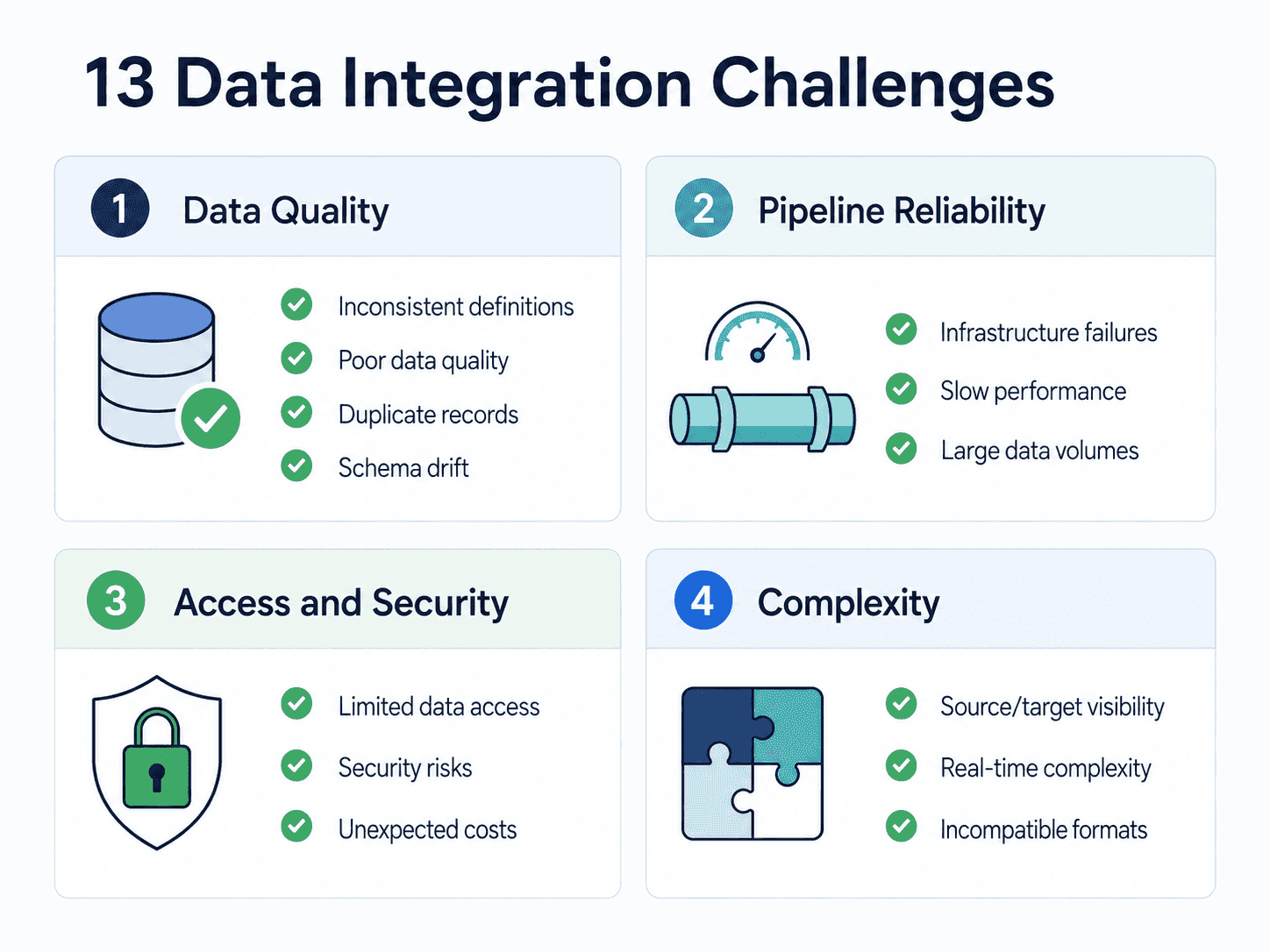 data integration challenges