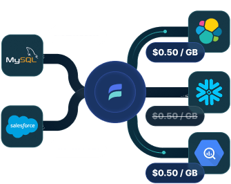 Graphic for adding new source and target