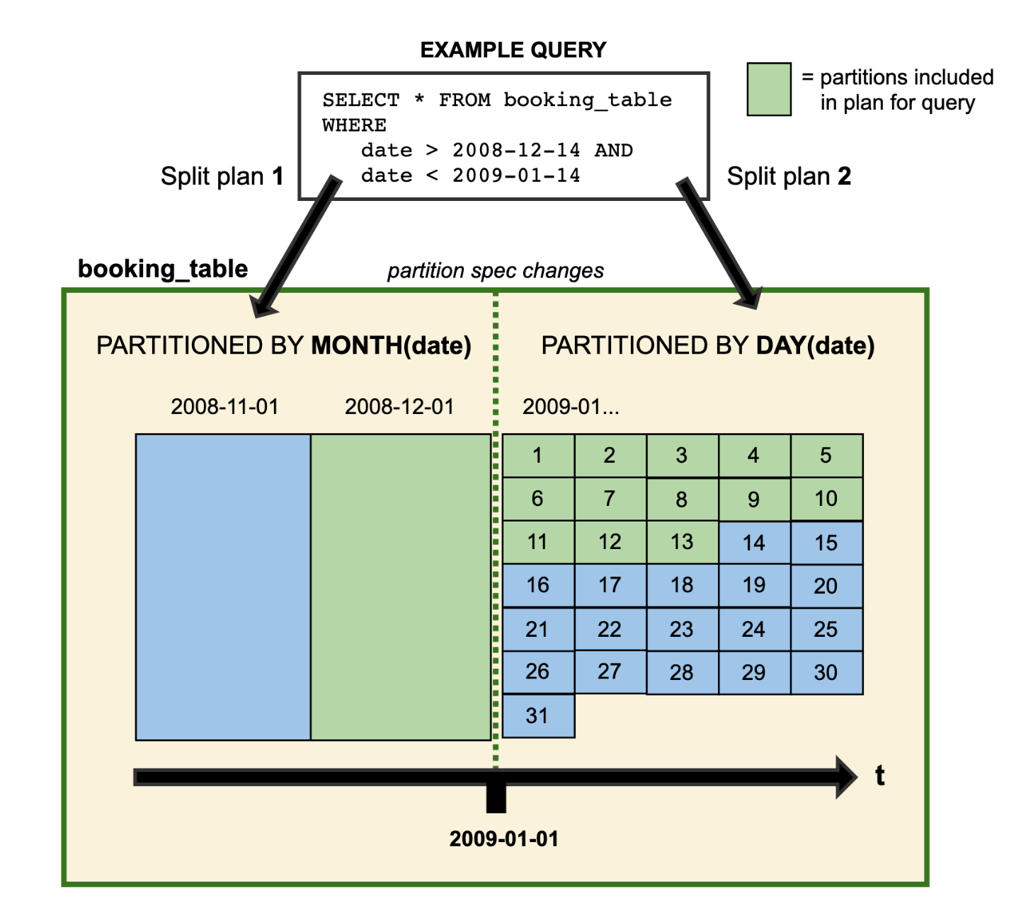 iceberg_partition_evolution.png